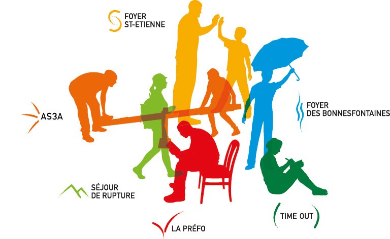 Illustration des secteurs de la Fondation de Fribourg pour la Jeunesse